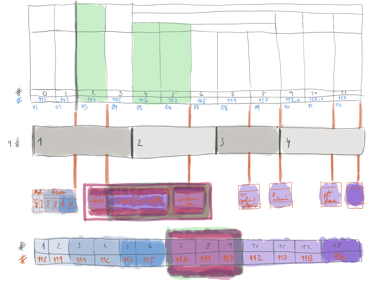Hand-drawn planning sketch for MinervaLab with numbered timeline boxes and app codes