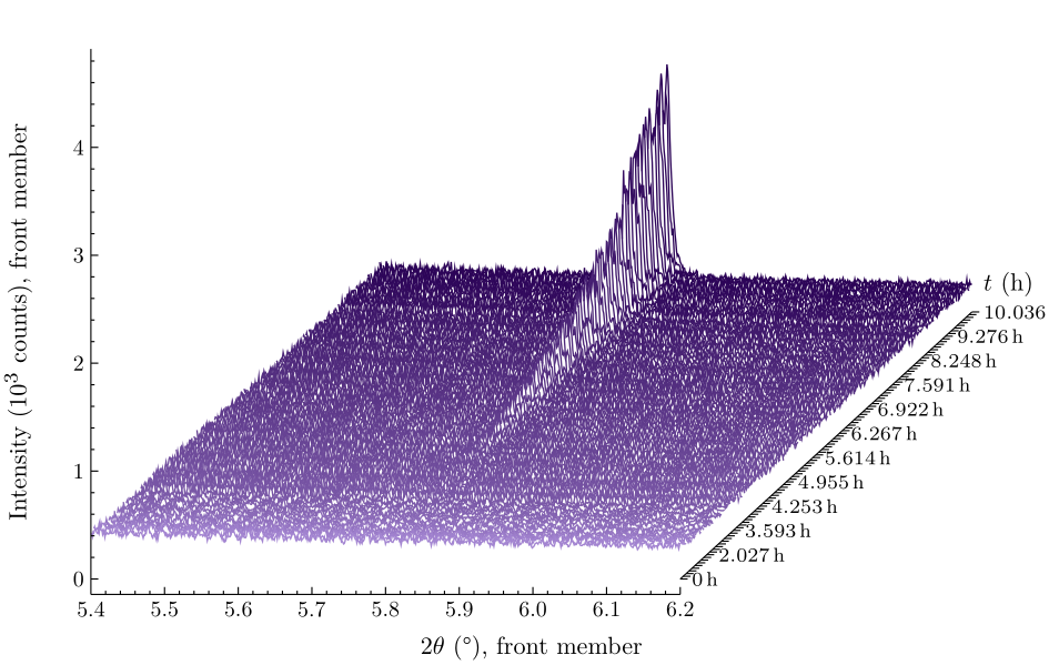 All scans, window 5.4–6.2°