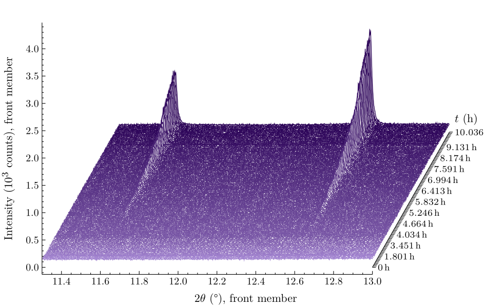All scans, window 11.3–13°