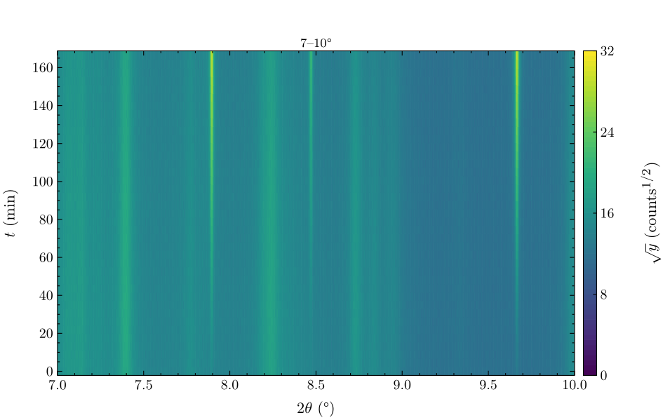 The hold, time–2θ, window 7–10°