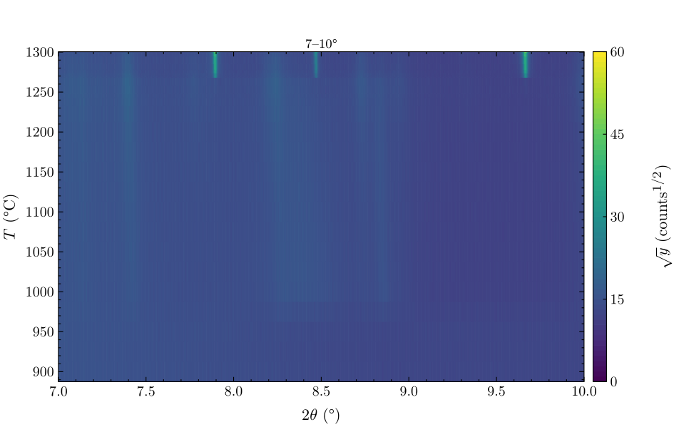 Temperature–2θ, window 7–10°