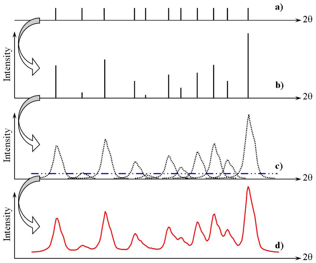 Figure 1 from the thesis