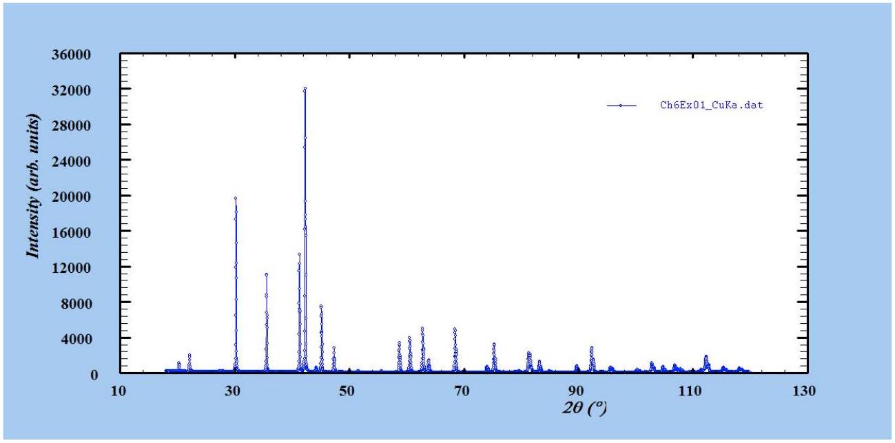 Figure 2 from the thesis