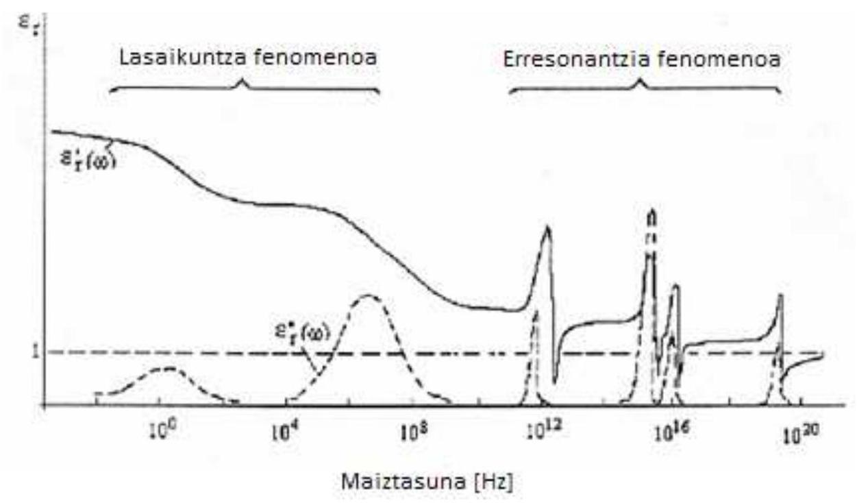 Figure 1 from the thesis