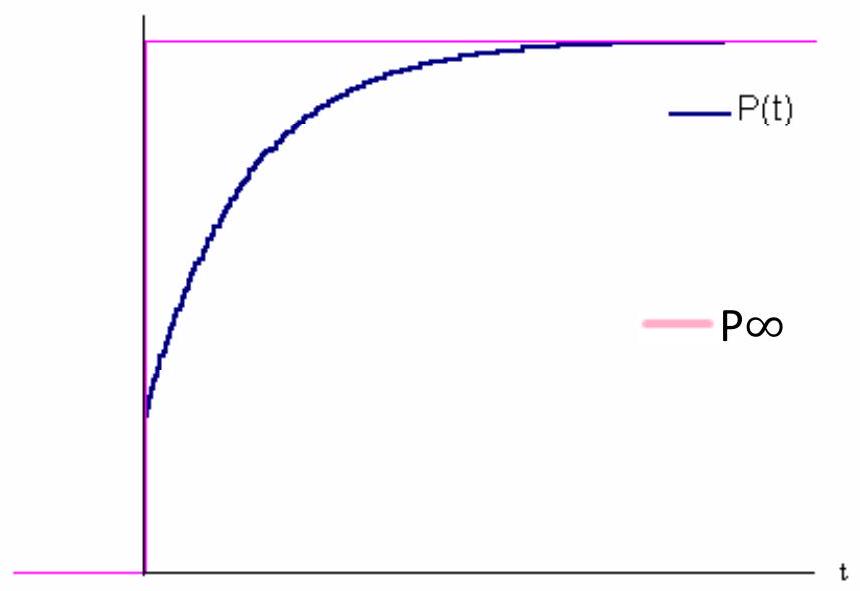 Figure 2 from the thesis