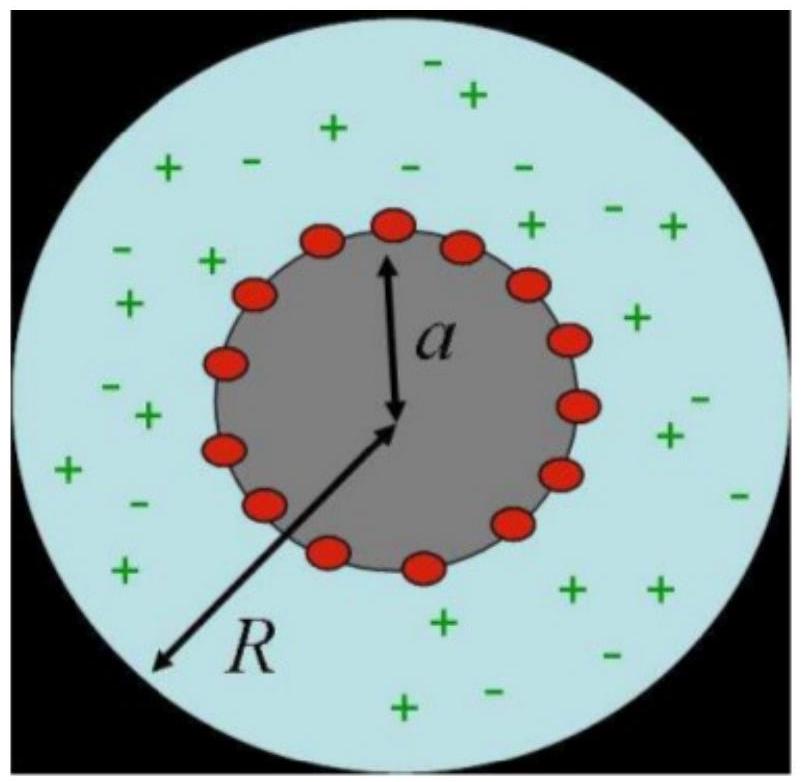 Figure 1 from the thesis