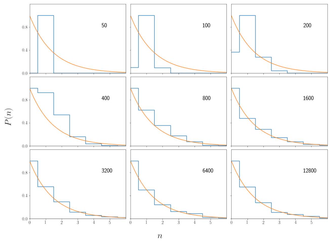 Figure 1 from the thesis