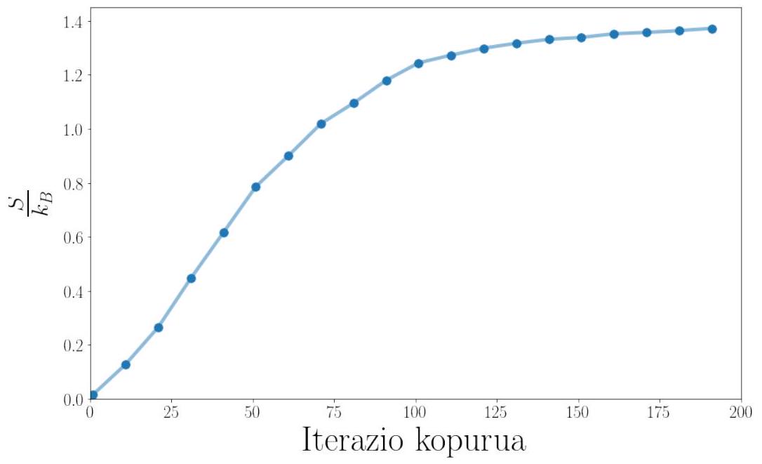 Figure 2 from the thesis