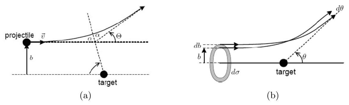 Figure 1 from the thesis