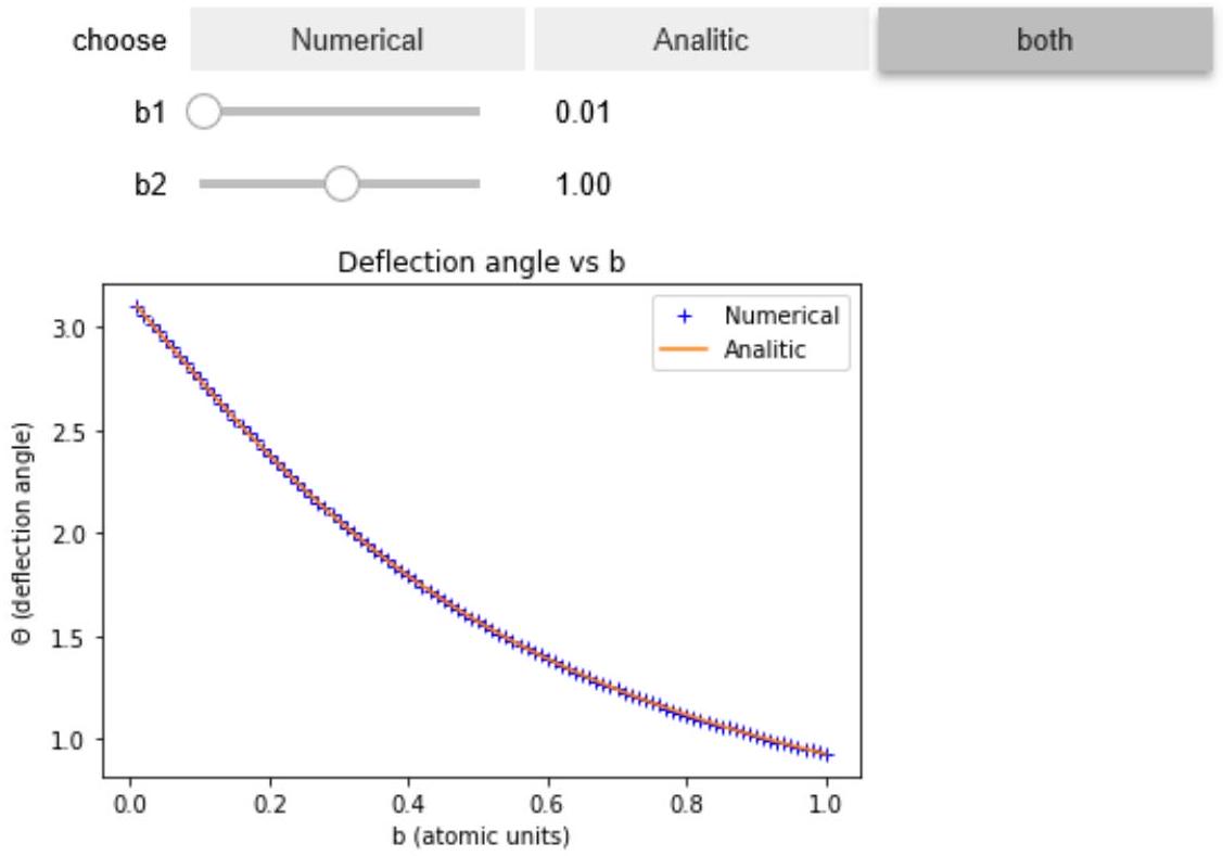 Figure 2 from the thesis