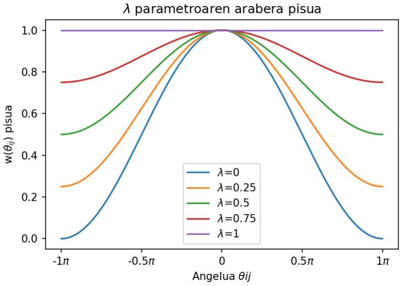 Figure 1 from the thesis