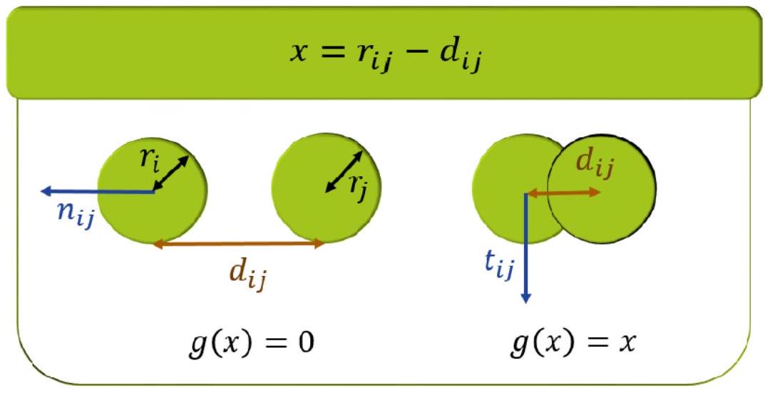Figure 2 from the thesis