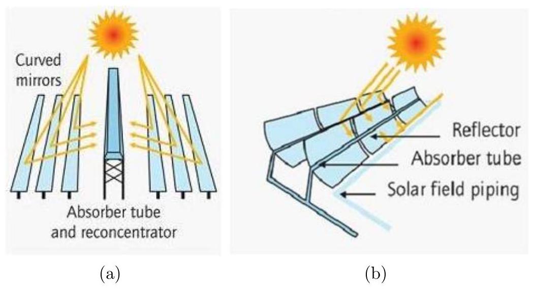 Figure 1 from the thesis