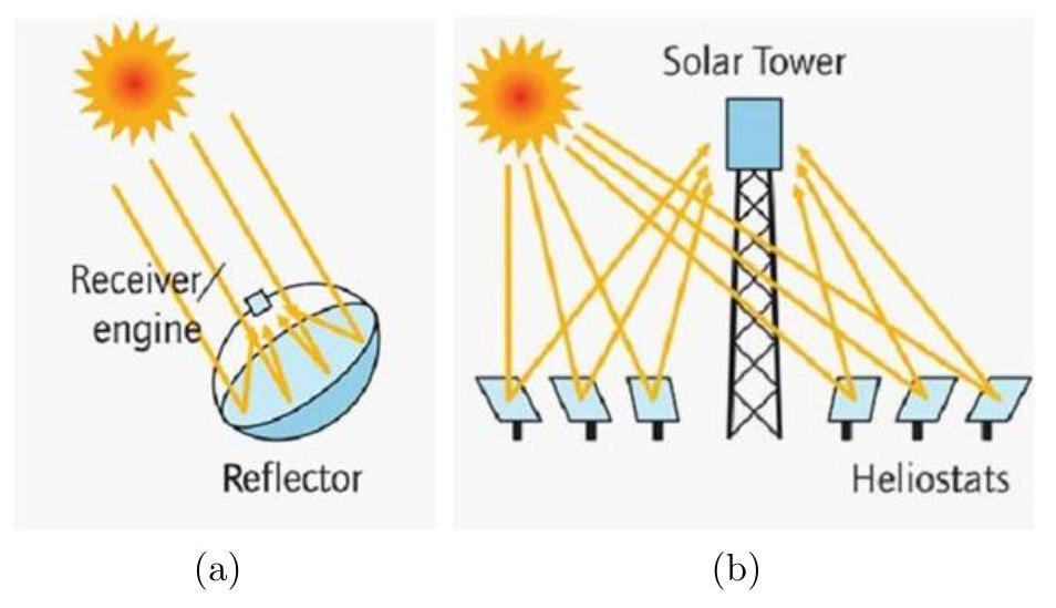 Figure 2 from the thesis
