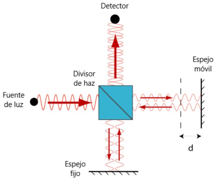 Figure 2 from the thesis