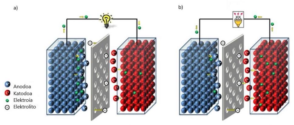 Figure 2 from the thesis