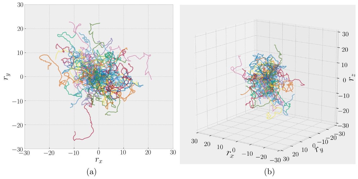 Figure 2 from the thesis