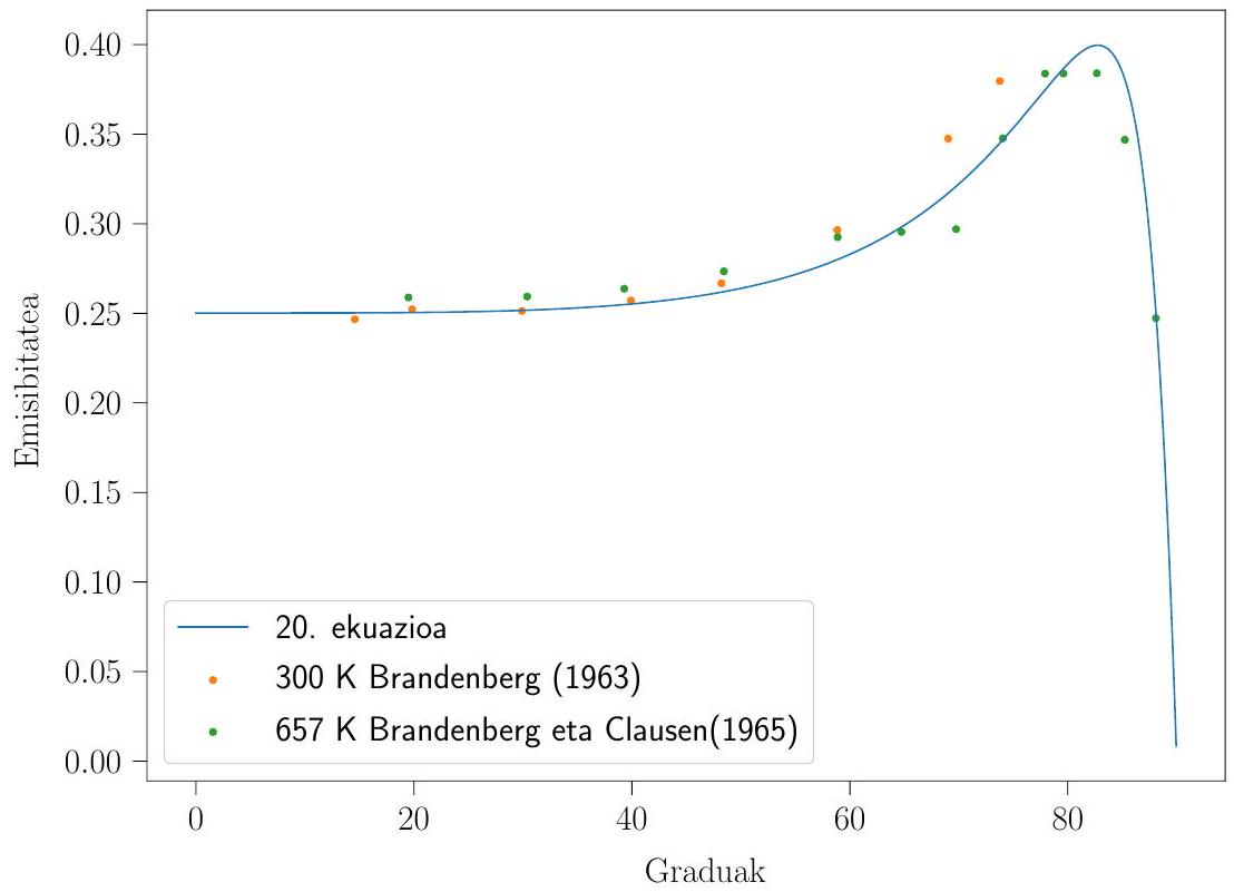 Figure 1 from the thesis