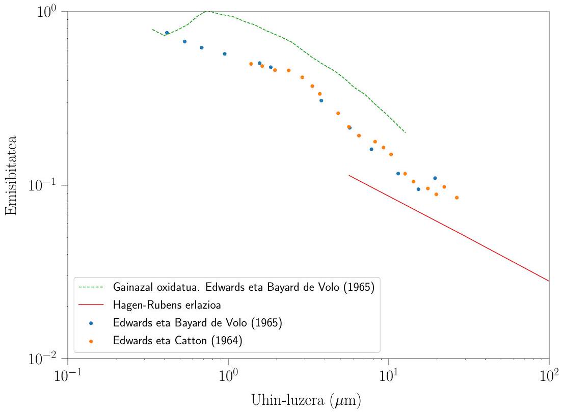 Figure 2 from the thesis