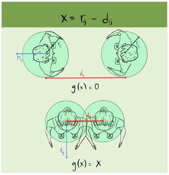Figure 2 from the thesis