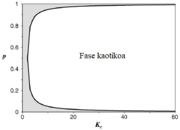 Figure 1 from the thesis