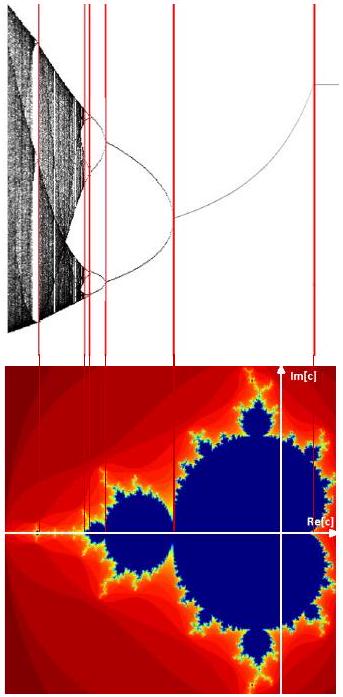 Figure 1 from the thesis