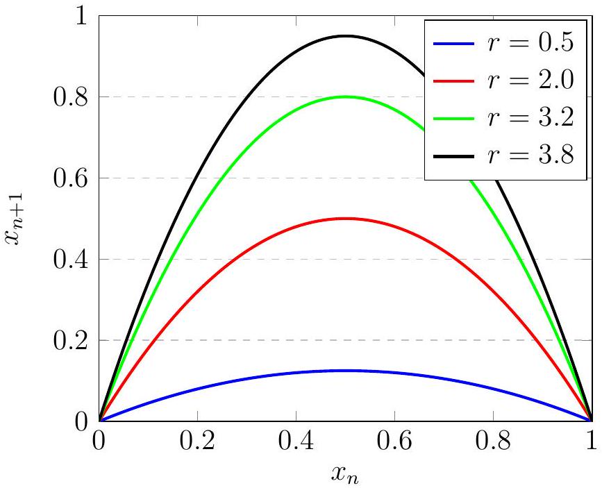 Figure 2 from the thesis