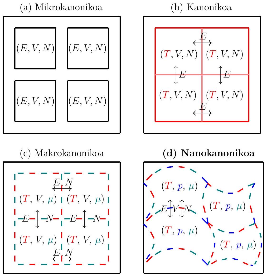Figure 1 from the thesis