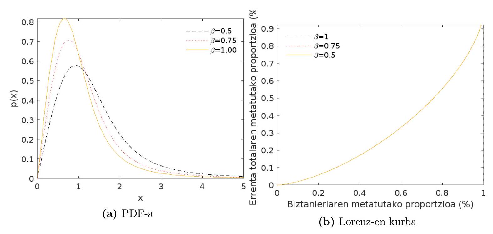 Figure 2 from the thesis