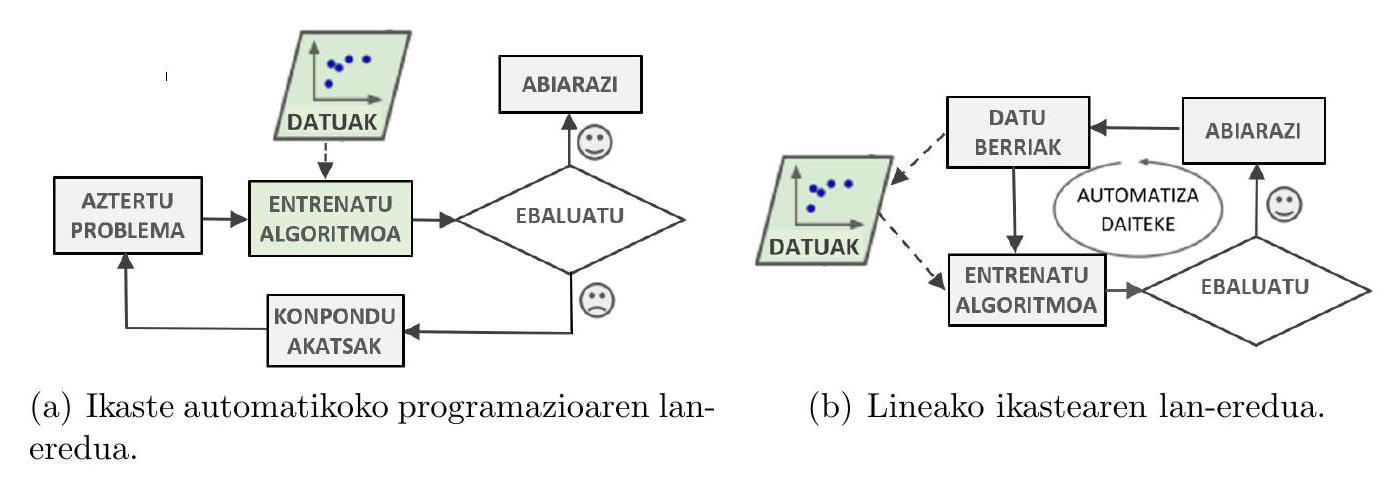Figure 1 from the thesis