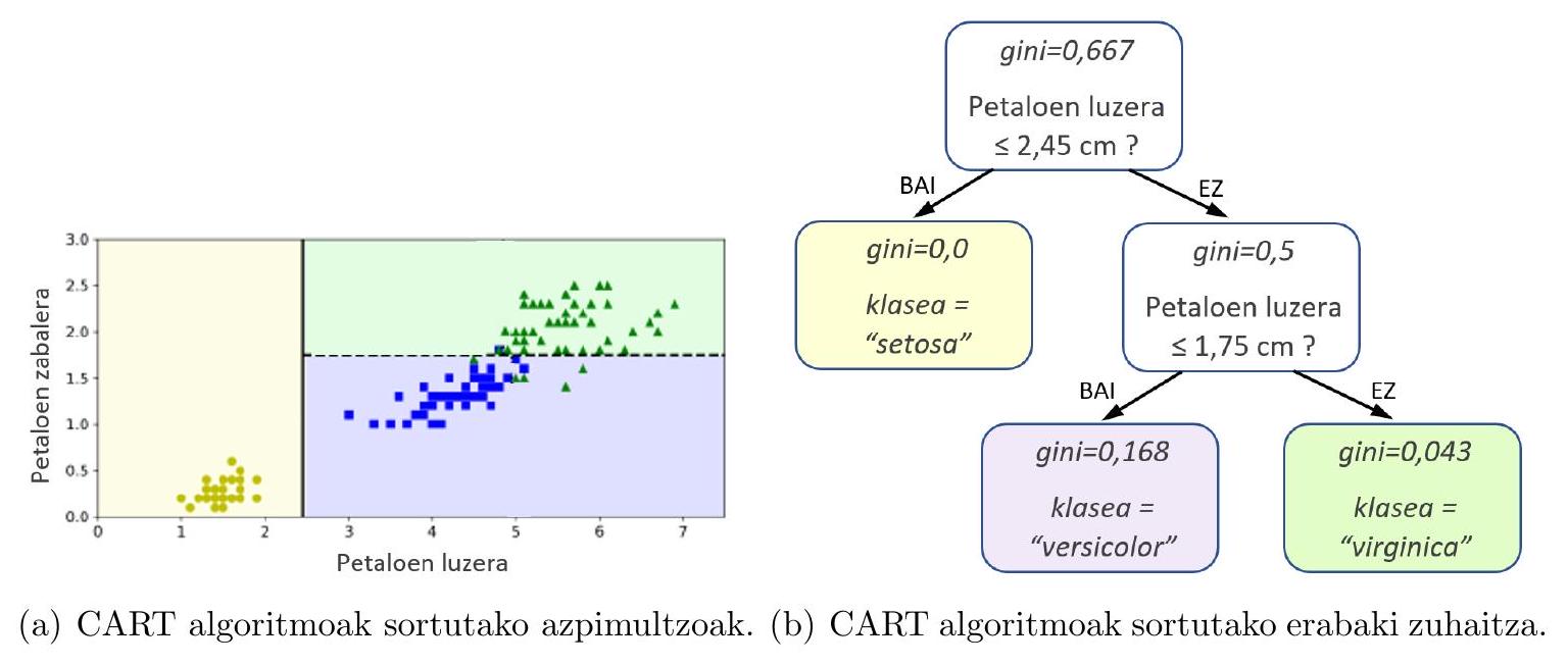 Figure 2 from the thesis