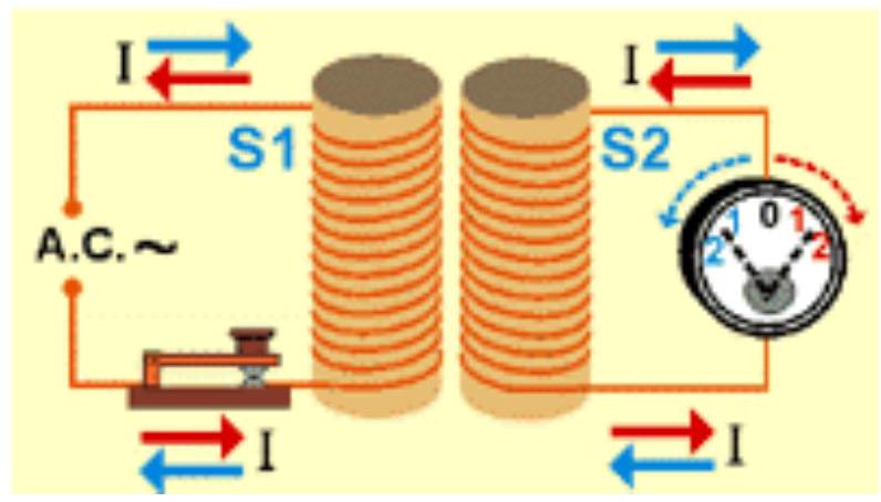 Figure 2 from the thesis