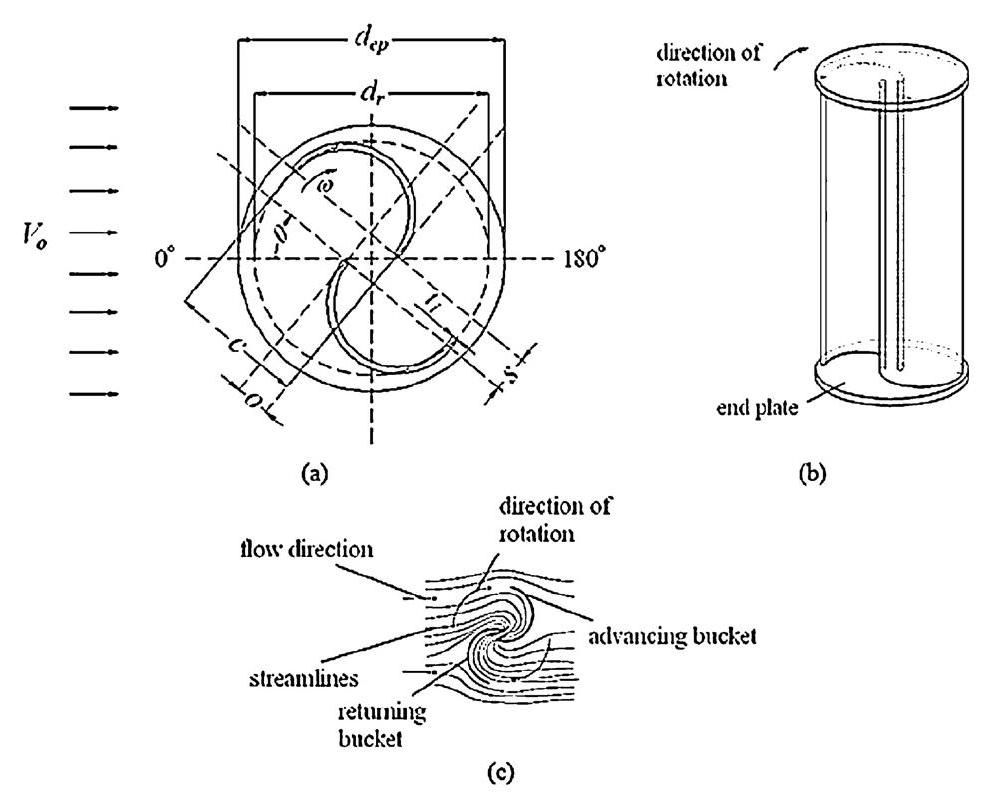 Figure 1 from the thesis