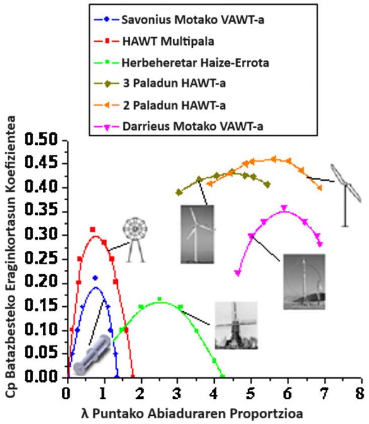 Figure 2 from the thesis