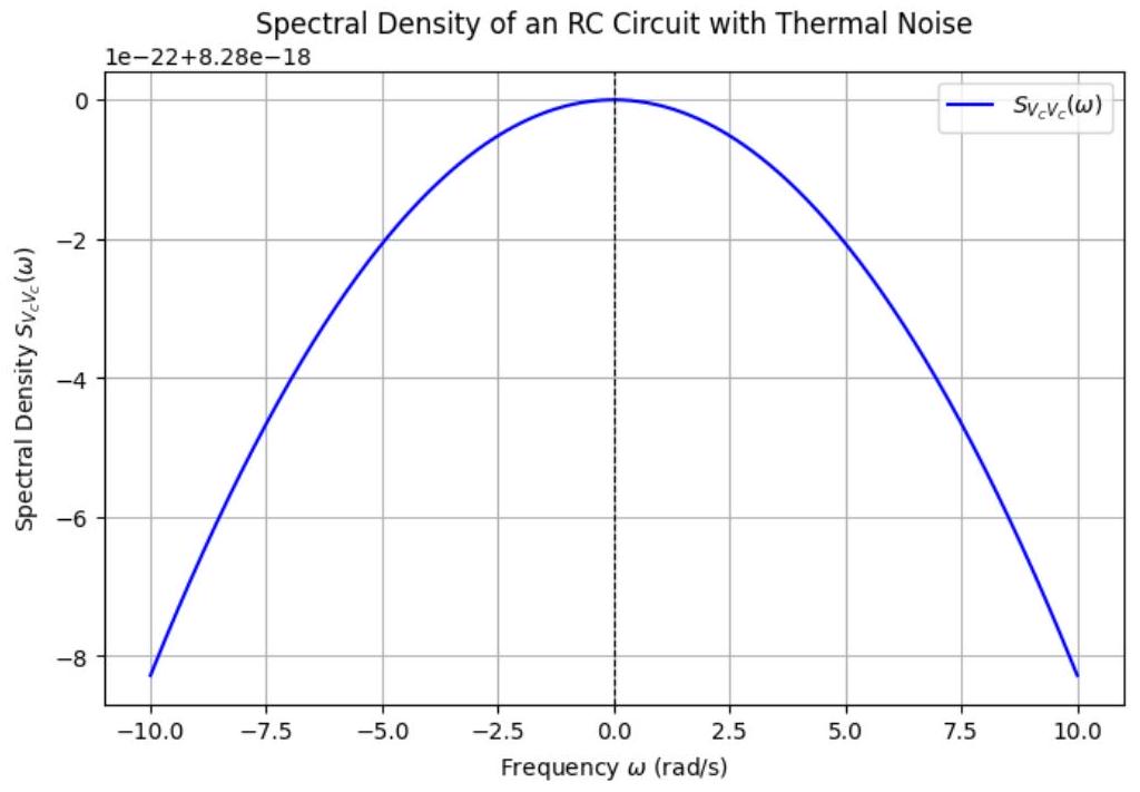 Figure 1 from the thesis