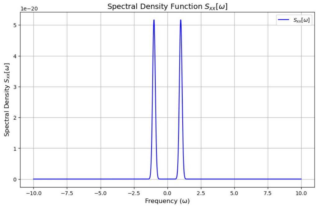 Figure 2 from the thesis