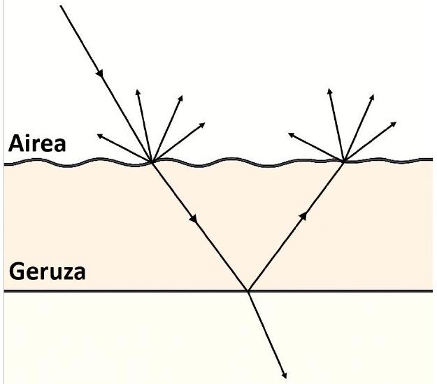 Figure 1 from the thesis