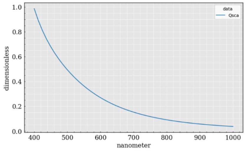 Figure 1 from the thesis