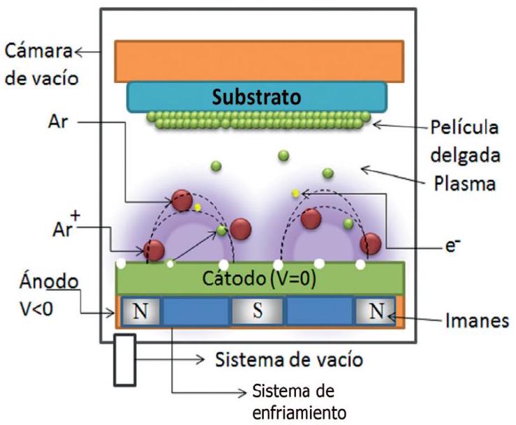 Figure 2 from the thesis